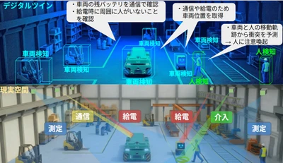 「四位一体レーザー」で機能する空間を生み出す研究が JST CRONOSに採択