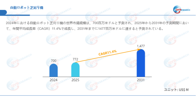 データ出典:QYResearch発行のレポート「自動ロボット芝刈り機―グローバル市場シェアとランキング、売上・需要予測(2026~2032)」。連絡先:japan@qyresearch.com