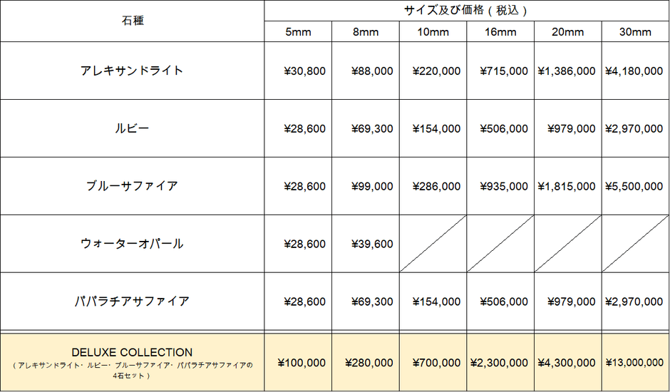 価格表