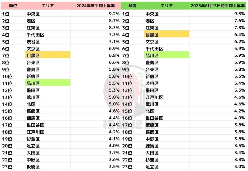 出典:福嶋総研