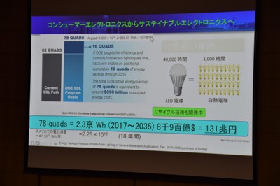 青色LEDの省エネ効果を提示