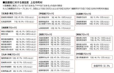 図6_図書館に対する満足度　上位市町村