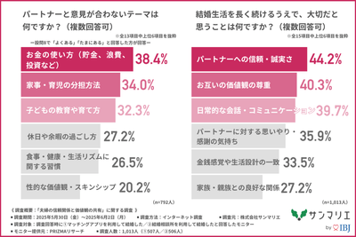 Q9・Q10