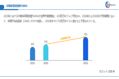 上記データは、QYResearch報告書「半導体用高純度PGMEA―グローバル市場シェアとランキング、全体の売上と需要予測、2026~2032」に基づく