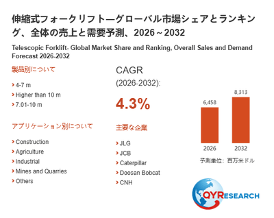 上記の図表／データは、QYResearchの最新レポート「伸縮式フォークリフト―グローバル市場シェアとランキング、全体の売上と需要予測、2026～2032」から引用されています。