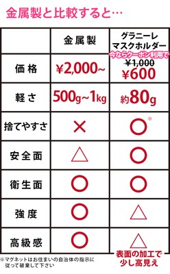 金属製との製品比較