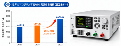 上記のデータは、YHResearchのレポート『グローバルプログラム可能なDC電源のトップ会社の市場シェアおよびランキング 2026』（2026年発行）に基づいています。最新のデータが必要な場合は、YHResearchにお問い合わせください。