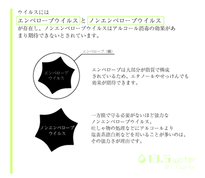 【図解】ウイルスの種類