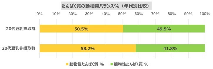グラフ2
