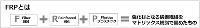 FRPの説明