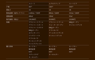 ※いずれも、バーチャル空間での仕様となります。