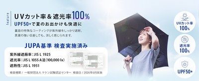 遮光率、UVカット率共に100％