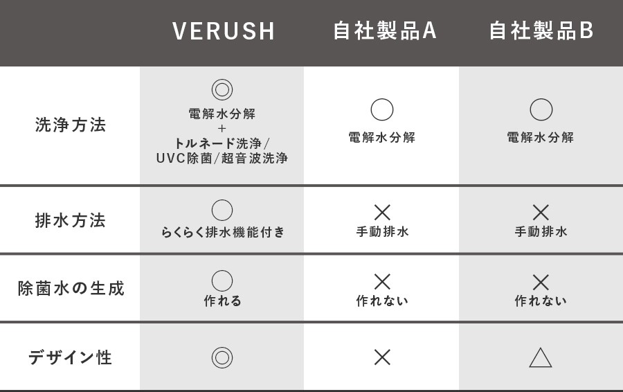 旧モデル比較表