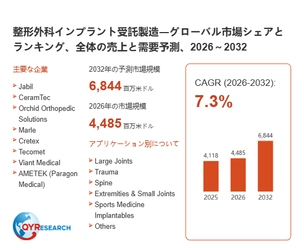 整形外科インプラント受託製造市場分析レポート：2026年4485百万米ドル規模、成長率7.3%推移