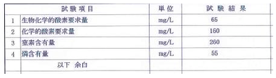 画像(3)処理水分析結果