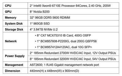 シンガポール発SuperX、スーパーコン性能に匹敵するAIサーバー「XN9160-B200」発売