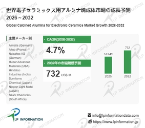 電子セラミックス用アルミナ焼成体調査レポート：市場規模、シェア、動向、予測2026-2032