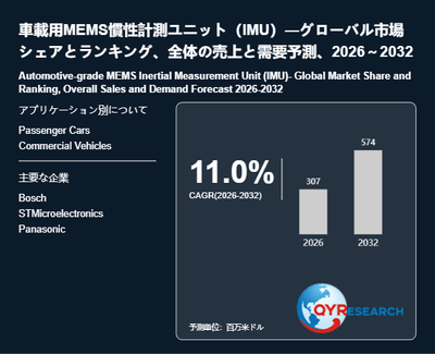 上記の図表／データは、QYResearchの最新レポート「車載用MEMS慣性計測ユニット（IMU）―グローバル市場シェアとランキング、全体の売上と需要予測、2026～2032」から引用されています。