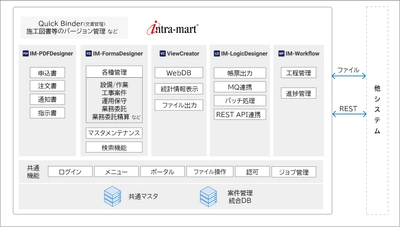 オプテージ社が エンタープライズ・ローコードプラットフォーム 「intra-mart(R)」で、競争力強化に向けた 基幹業務システムを拡張　 スクラッチ開発コストの1/3に抑え短期間で実現