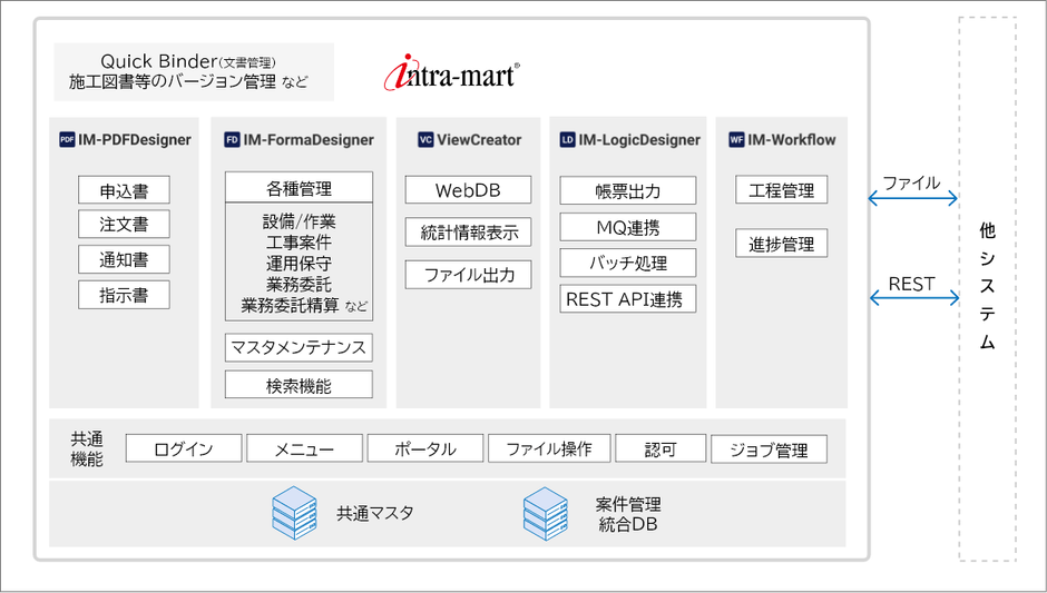 本システムの導入図