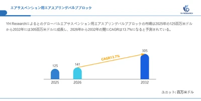 エアサスペンション用エアスプリングバルブブロック世界市場の最新動向：2032年に305百万米ドル規模へ到達見込み（2026年版）