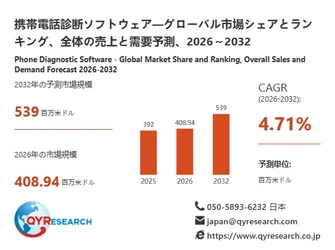 携帯電話診断ソフトウェア市場規模分析レポート：2026年は408.94百万米ドルに到達予測
