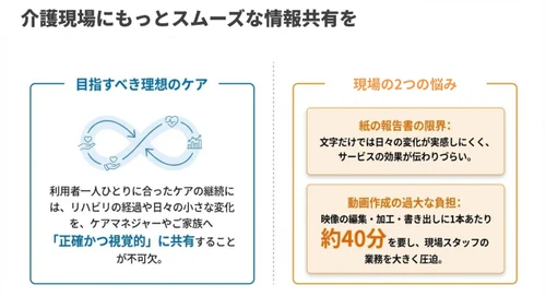 比較動画作成約4分の1に── ケアマネジャーへ二次元コード配布開始へ