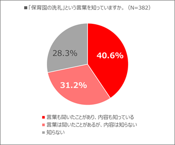 「保育園の洗礼」という言葉を知っていますか