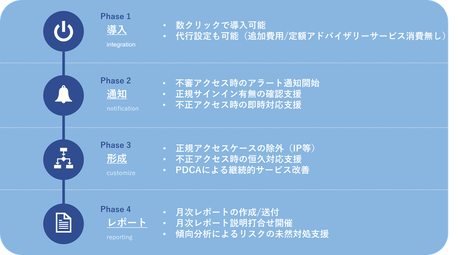 サービス概要