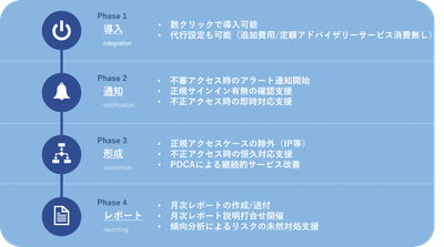 サービス概要