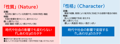 しあわせの二つの側面(性質と性格)