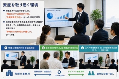 IFAとの提携サービス
