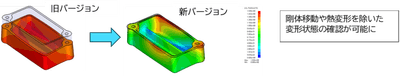 位置合わせ機能