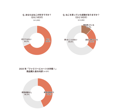 ＜TOPIC(1)：調査グラフ画像＞