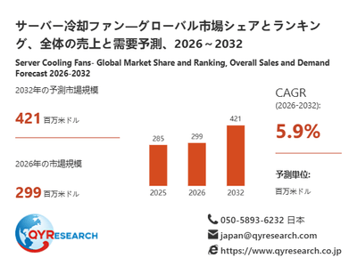 サーバー冷却ファン市場規模（百万米ドル）2025-2032年