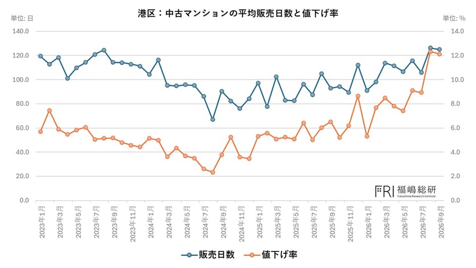 出典：福嶋総研
