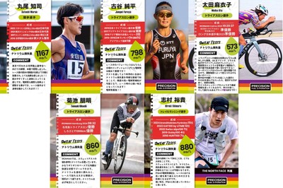 トップアスリートが実施している日本初上陸「SWEAT TEST（スウェットテスト）」