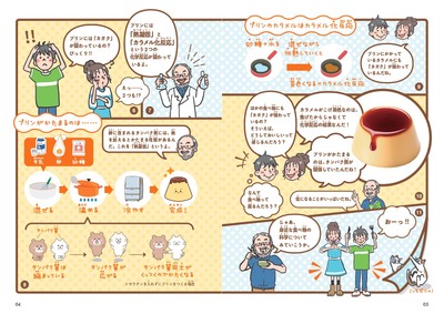 プリンのカラメルはカラメル化反応