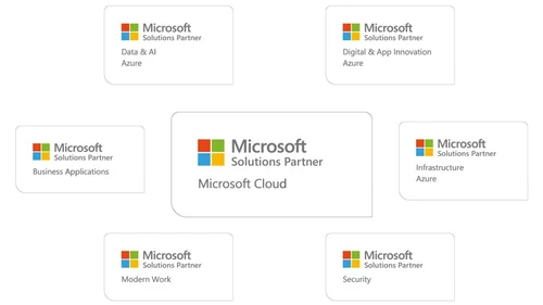 株式会社QUICK E-Solutions、 マイクロソフトのソリューションパートナー全6分野に認定