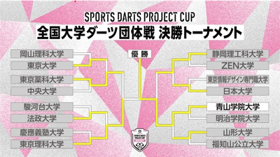 決勝トーナメント表