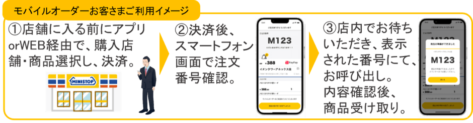 モバイルオーダー ご利用イメージ