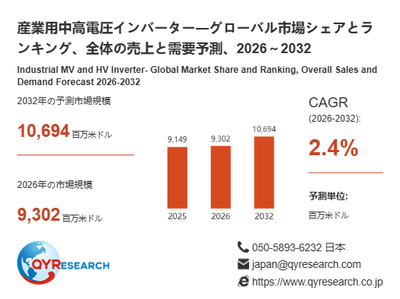 上記の図表/データは、QYResearchの最新レポート「産業用中高電圧インバーター―グローバル市場シェアとランキング、全体の売上と需要予測、2026~2032」から引用されています。