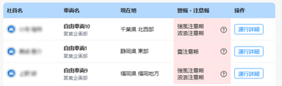 ＜気象警報・注意報表示画面＞ 