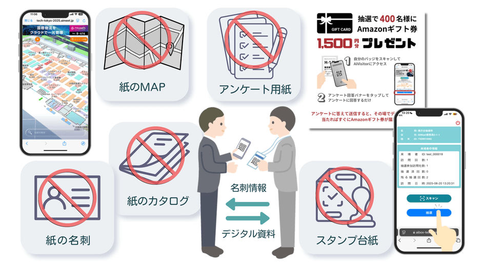 ペーパーレス化の全容