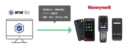 イメージャーとオプティム、ビジネス向けモバイル端末の セキュリティ・業務効率化向上で協力　 Honeywellの「Dolphin CT30XP」等に「OPTiM Biz」が対応し、 各業界の業務を支援
