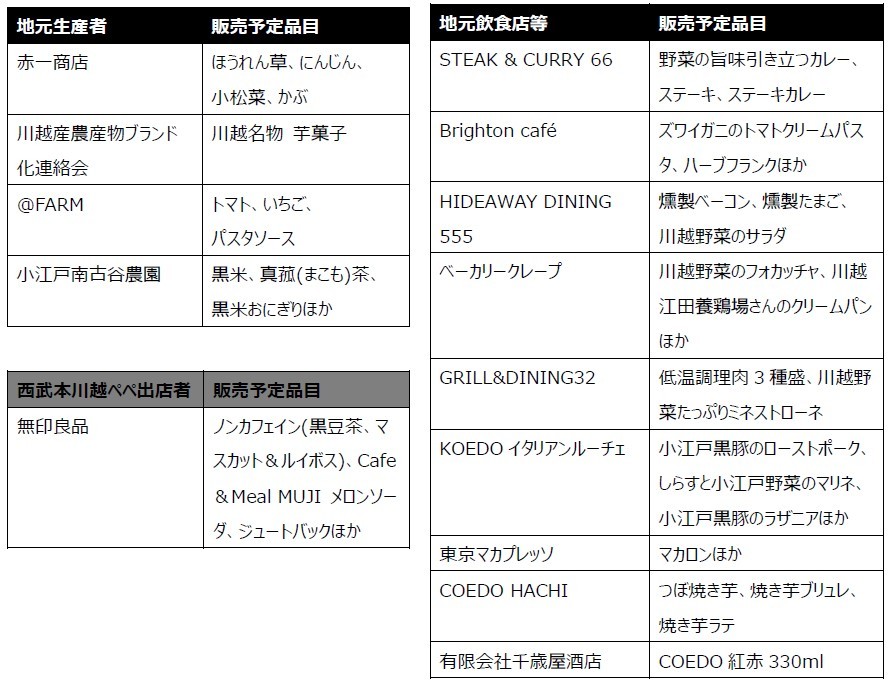 出店者