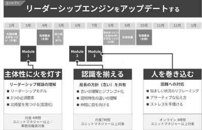 研修概要図
