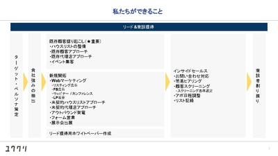 サービス概要
