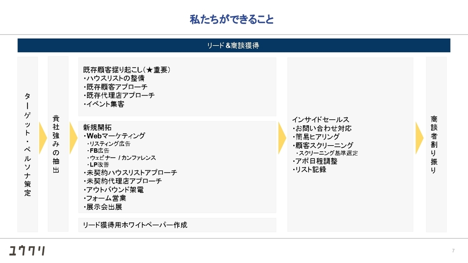 サービス概要