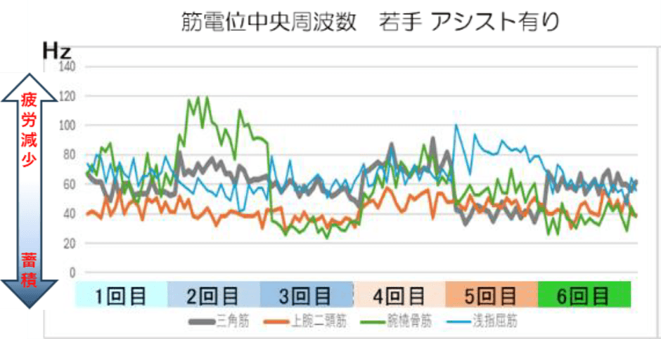 筋電位計測図